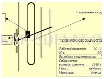 Как сделать антенну для радио своими руками