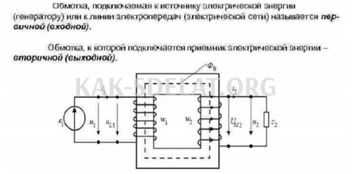 Как сделать антенну для радио своими руками