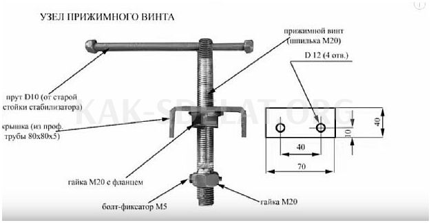 Как сделать трубогиб для круглой трубы