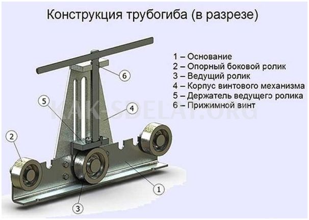 Как сделать трубогиб для круглой трубы