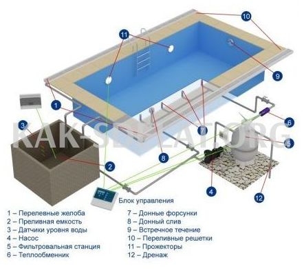 Как сделать бассейн из бумаги