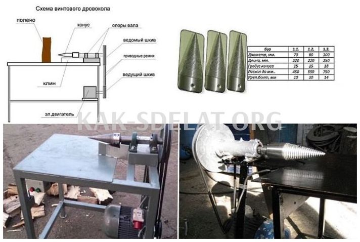Как сделать электрический дровокол