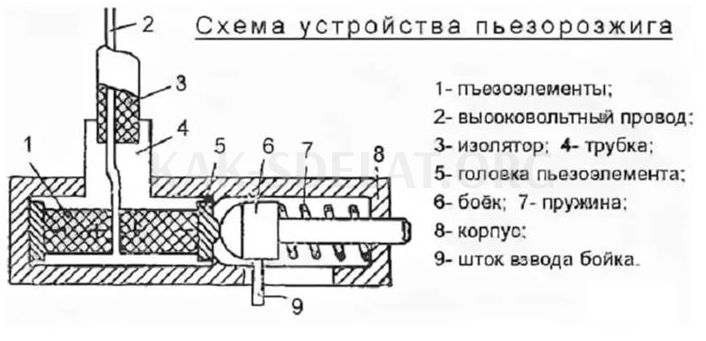 Как сделать зажигалку бесшумной