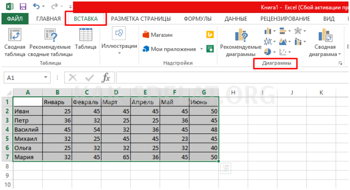 Ленты содержащие контекстный инструмент работа с диаграммами