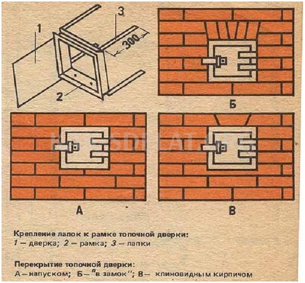 Как сделать печку в теплицу своими руками