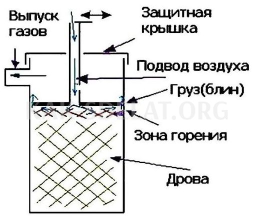 Как сделать печку в теплицу своими руками