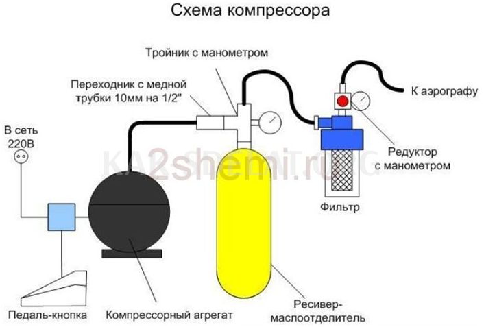 Как сделать компрессор из холодильника своими руками