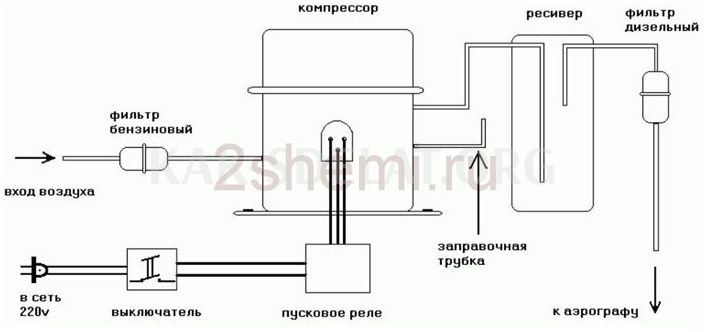 Как сделать компрессор из холодильника своими руками