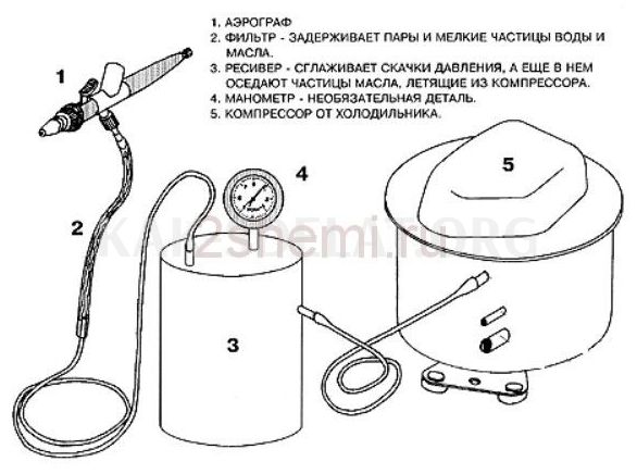 Как сделать компрессор из холодильника своими руками