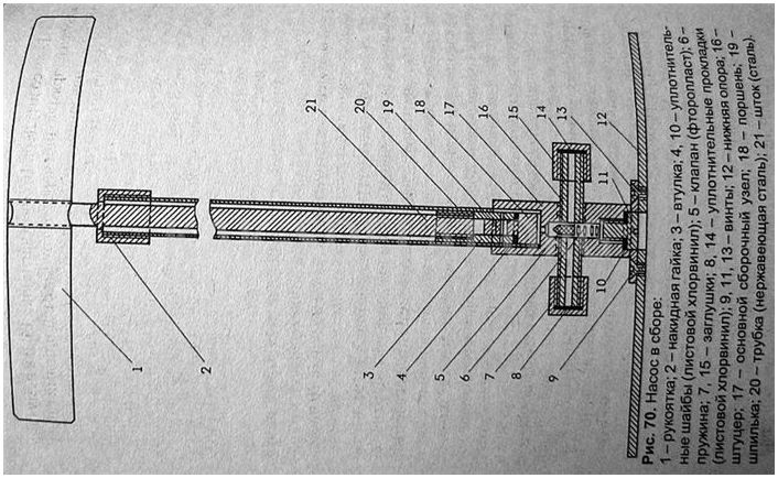 Как сделать насос высокого давления своими руками
