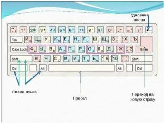 Как сделать новую строку на клавиатуре