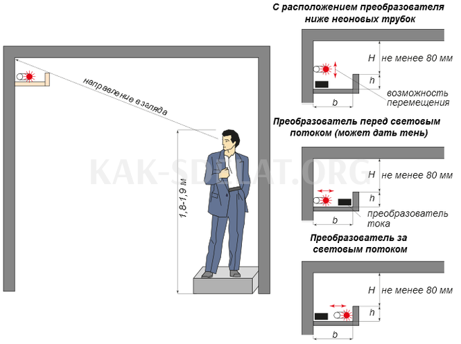 Неоновый свет как сделать