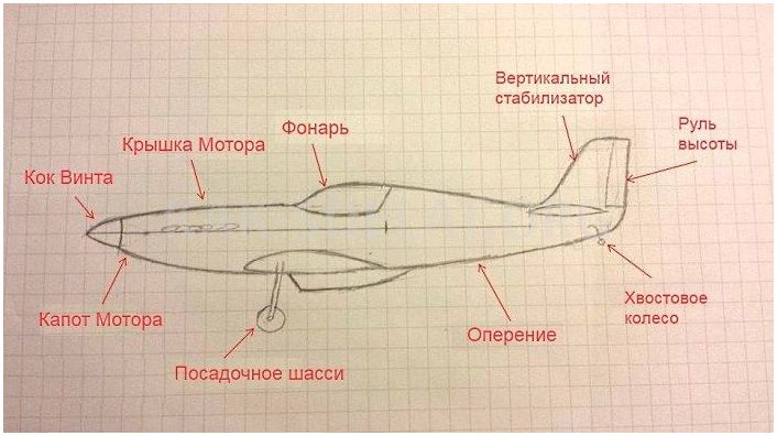 Как сделать самолет на радиоуправлении своими руками