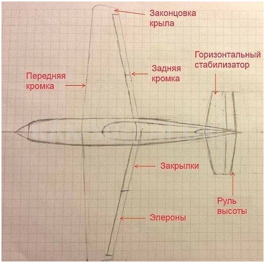 Как сделать самолет на радиоуправлении своими руками