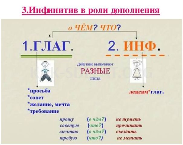 Сделает неопределенная форма. Инфинитив в роли дополнения. Инфинитив глагола в русском языке. Инфинитив слова наклеил. Инфинитив к слову слышим.