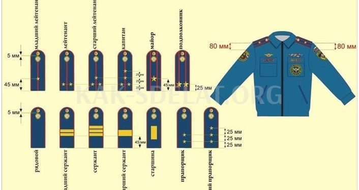 Погоны сержанта расстояние между лычками. Расположение звезд на погонах МЧС. Форма ФСИН расположение знаков. Расположение лычек на погонах МЧС. Погоны МЧС расположение звезд.