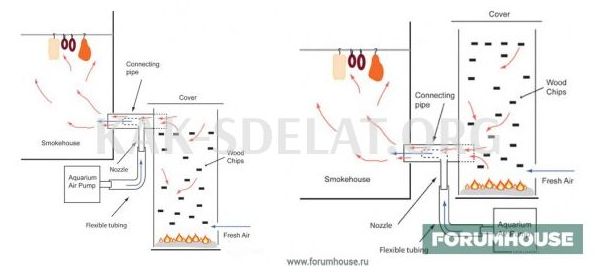 Как сделать дымогенератор для копчения своими руками