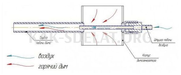 Как сделать дымогенератор для копчения своими руками