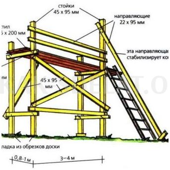Как сделать строительные леса своими руками
