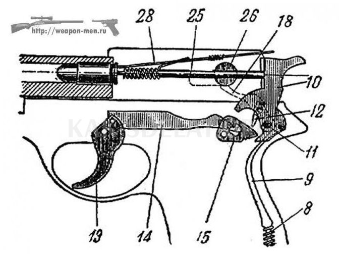 Ударно спусковой механизм как сделать