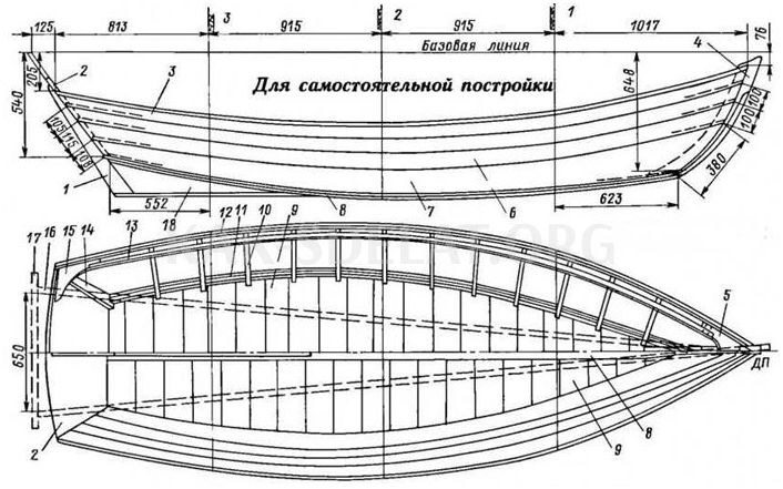 Как сделать самодельную лодку