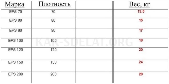 Как сделать пенопласт твердым в домашних условиях