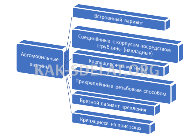 Как сделать антенну для автомагнитолы своими руками