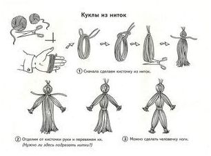 Как сделать куклу из ниток шерстяных