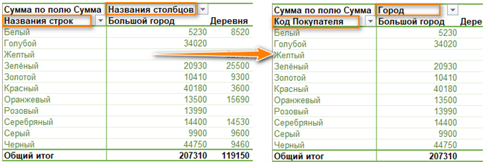 Как сделать сводную таблицу в ворде