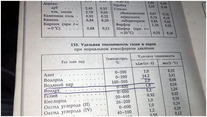 Как сделать вечное полено