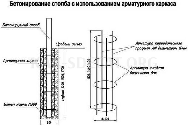 Как сделать забор на болоте