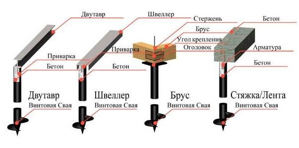 Как сделать забор на болоте