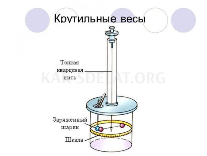 Как сделать электроскоп своими руками из бутылки