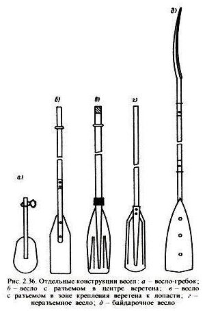 Как сделать весло для лодки своими руками