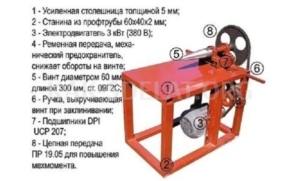 Как сделать винтовой дровокол